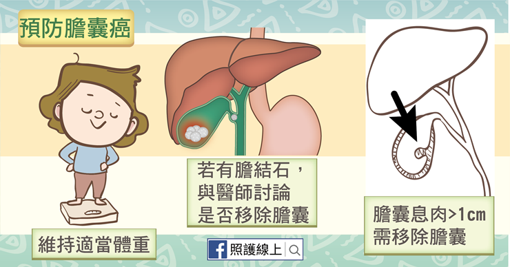 (圖 / 線上照護) (圖 / 線上照護)