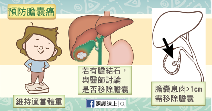 （圖 / 線上照護）