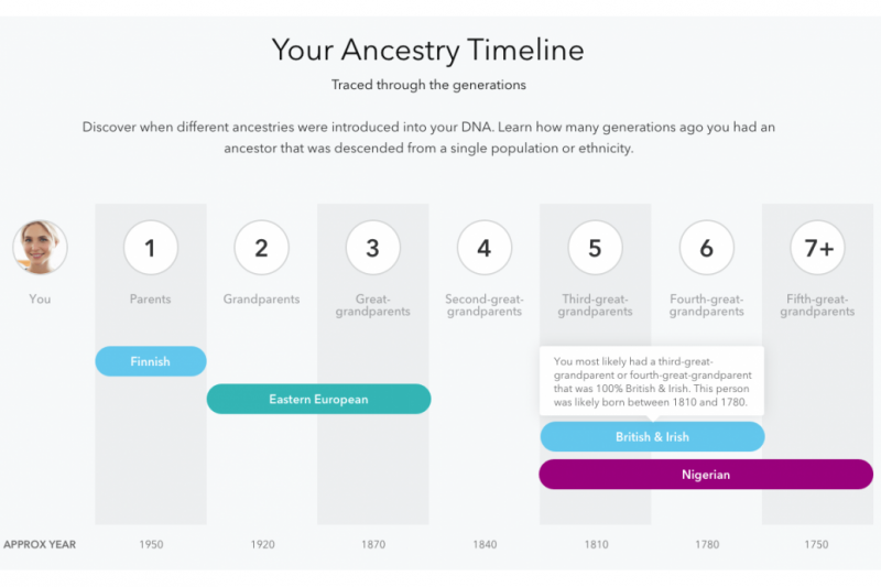 (圖/23andme) (圖/23andme)