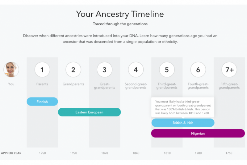 （圖／23andme）