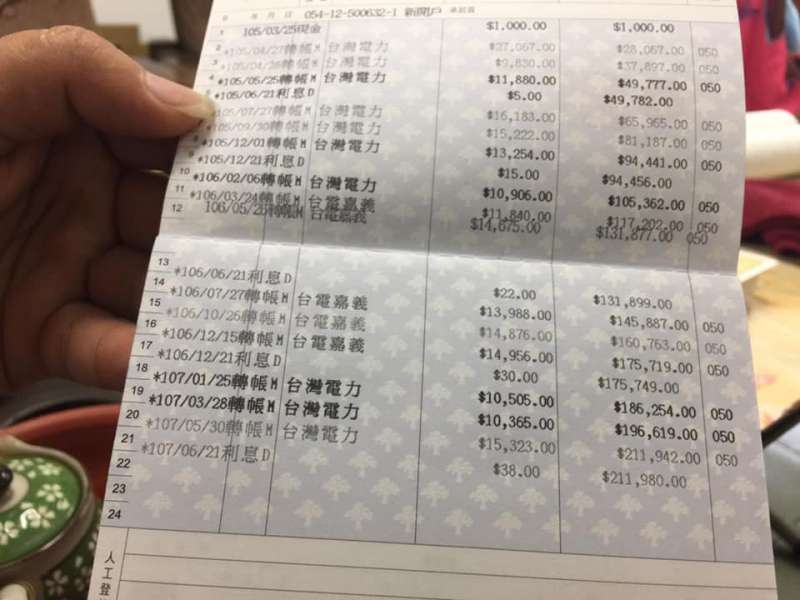 對綠電累積好感,是推動社區電廠的關鍵。嘉義明華社區從 2010 年便循序展開光電計畫。例如,帶阿公阿嬤銀髮聯誼,參觀其他光電社區。高爾夫球車加裝太陽能板,變身社區小巴。家戶補助改裝太陽能熱水器。社區電廠的電力盈餘,也成為地方基金(圖/主婦聯盟) 對綠電累積好感,是推動社區電廠的關鍵。嘉義明華社區從 2010 年便循序展開光電計畫。例如,帶阿公阿嬤銀髮聯誼,參觀其他光電社區。高爾夫球車加裝太陽能板,變身社區小巴。家戶補助改裝太陽能熱水器。社區電廠的電力盈餘,也成為地方基金(圖/主婦聯盟)