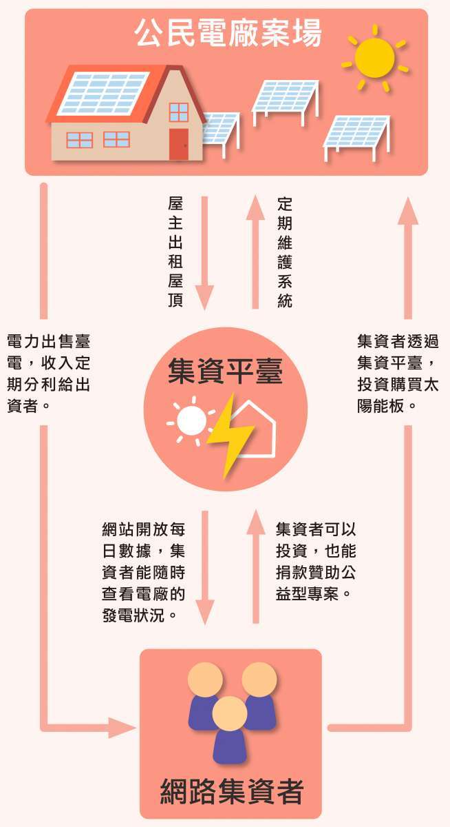 (圖/研之有物) (圖/研之有物)