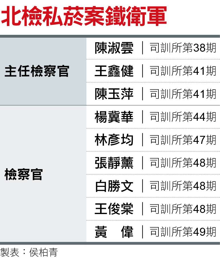 北檢私菸案鐵衛軍 北檢私菸案鐵衛軍