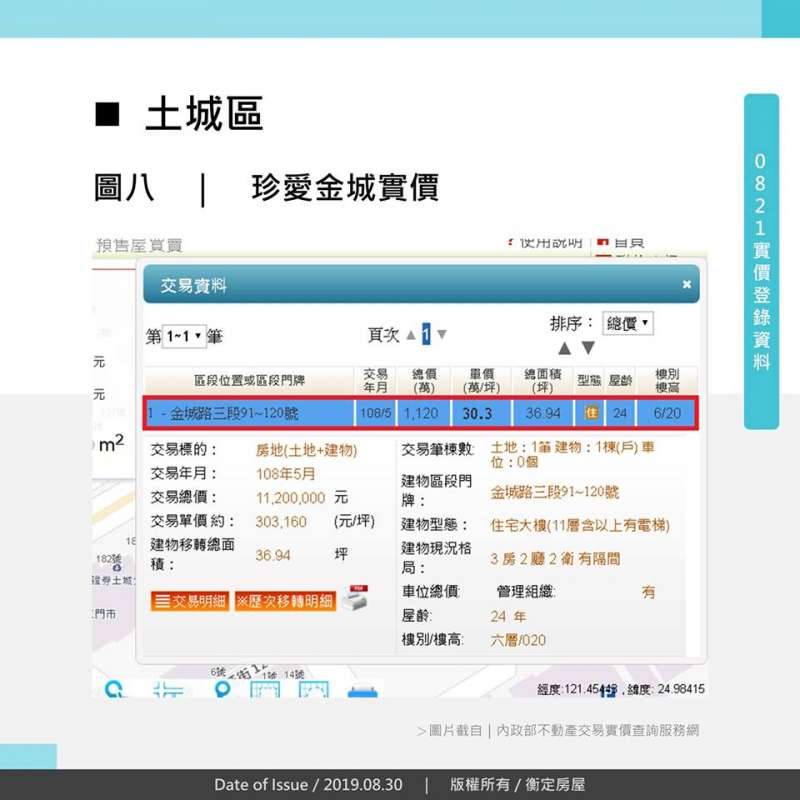 土城區 珍愛金城實價 土城區 珍愛金城實價