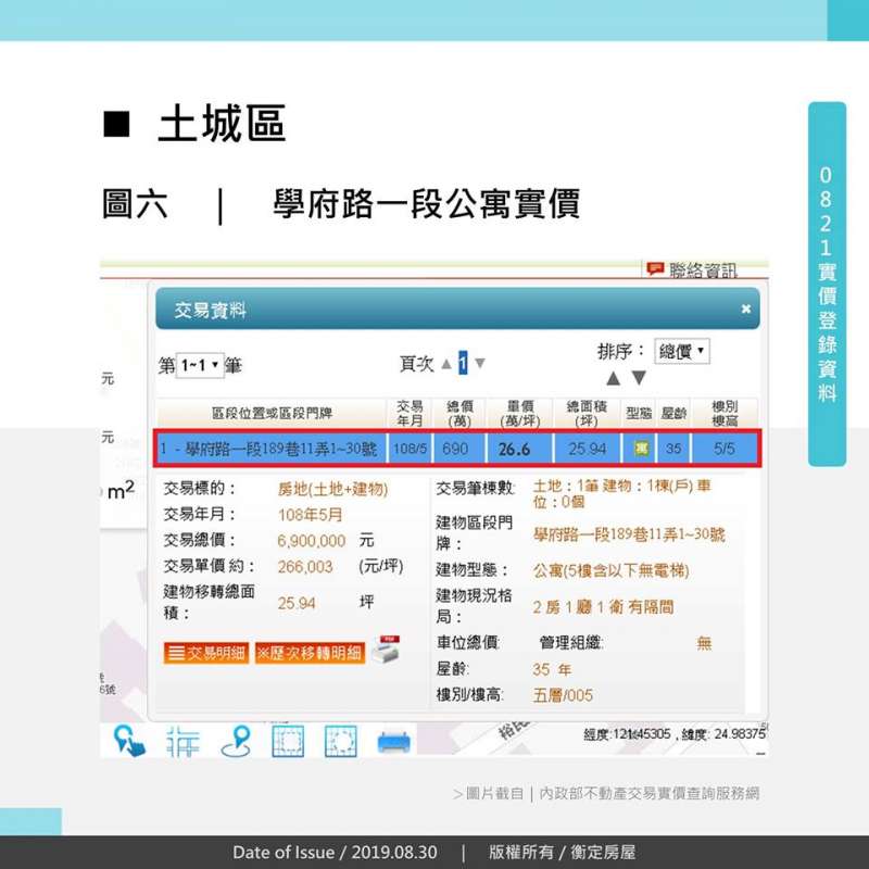 土城區 學府路一段公寓實價 土城區 學府路一段公寓實價