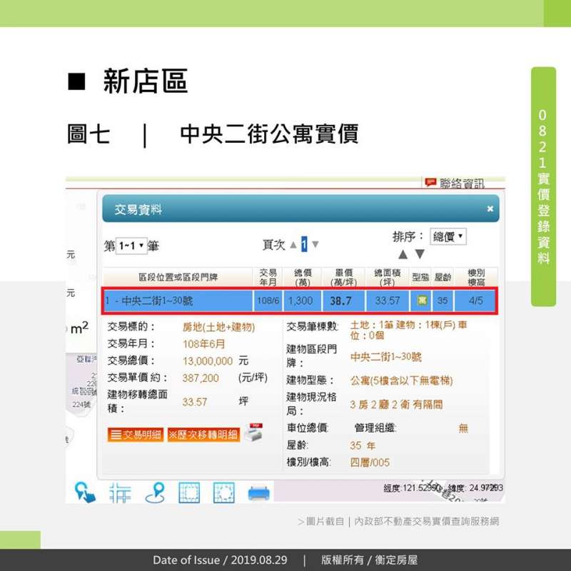 中央暗街公寓實價 中央暗街公寓實價