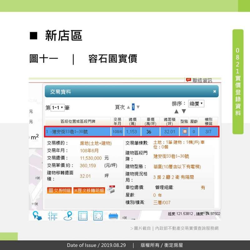 新店區容石園實價 新店區容石園實價