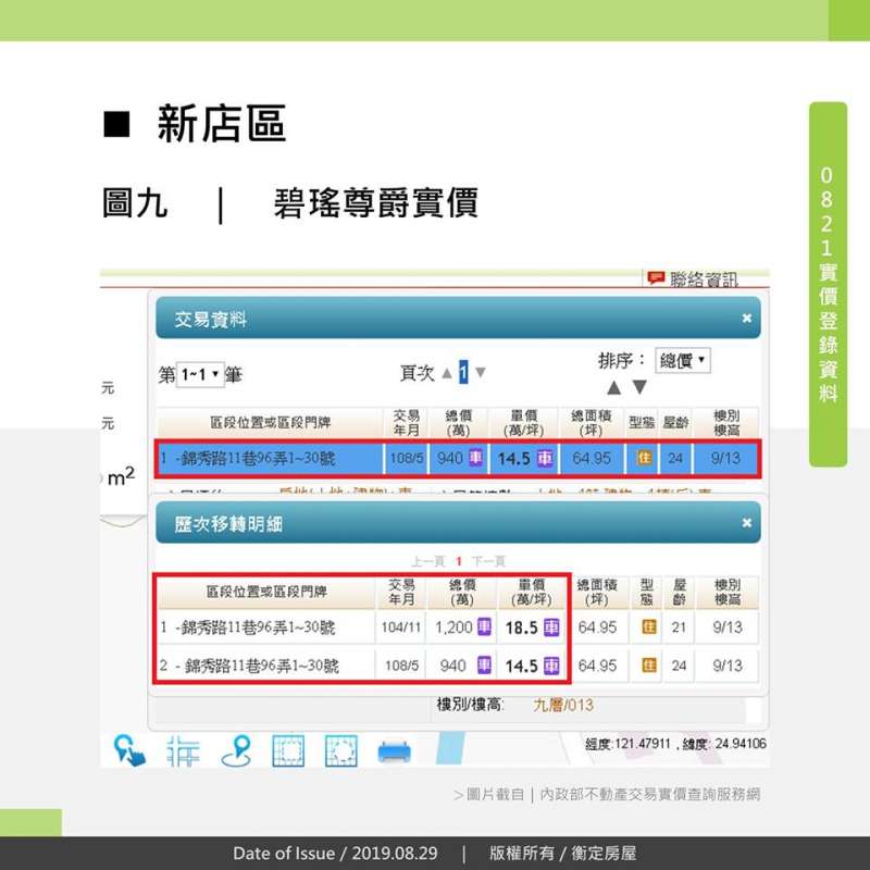 新店區碧瑤尊爵實價 新店區碧瑤尊爵實價