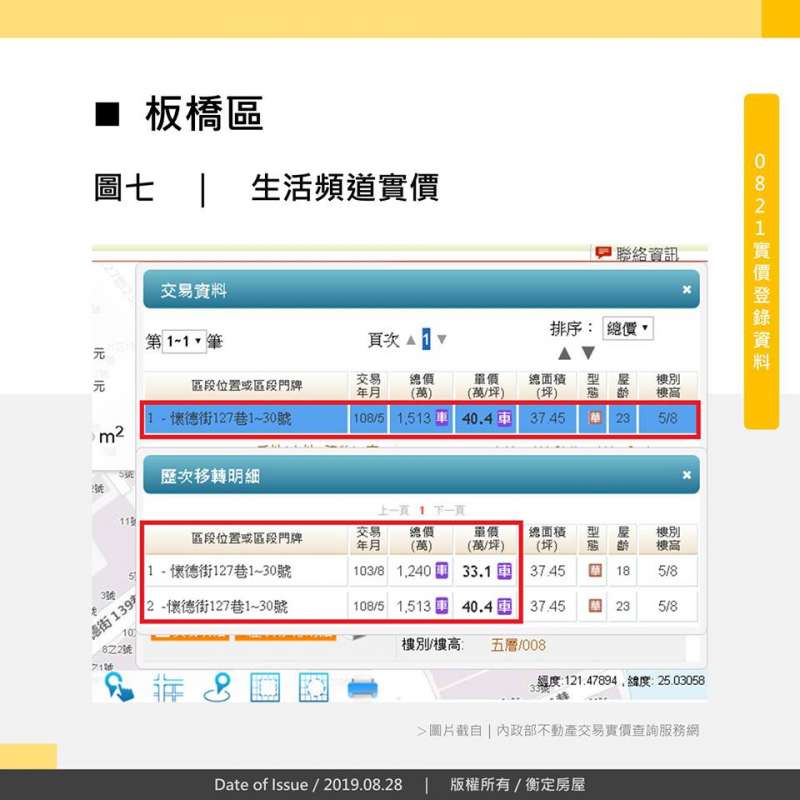 板橋區生活頻道實價 板橋區生活頻道實價