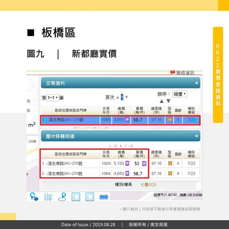 板橋區新都廳實價 板橋區新都廳實價