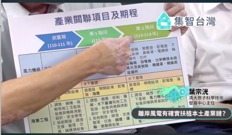 清華大學葉宗洸教授在前行政院長張善政的直播中提到,台電離岸風電採購流標衍生之風機國產化問題。(資料來源:張善政臉書粉專) 清華大學葉宗洸教授在前行政院長張善政的直播中提到,台電離岸風電採購流標衍生之風機國產化問題。(資料來源:張善政臉書粉專)