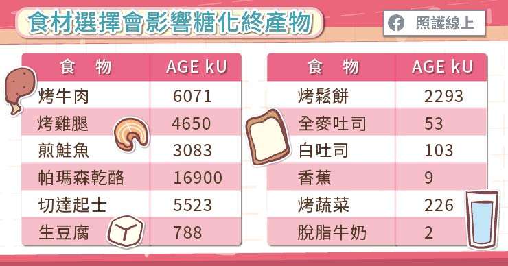 選擇食材和選擇烹飪方式,兩種同樣重要。(圖/取自照護線上) 選擇食材和選擇烹飪方式,兩種同樣重要。(圖/取自照護線上)