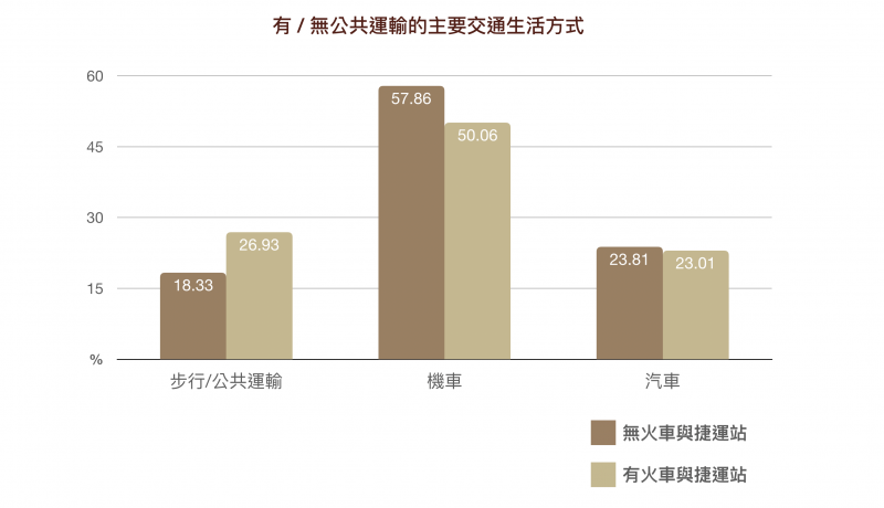 資料來源/邁向低碳社會的行為與制度轉型研究。圖說重製/林洵安。(圖/研之有物)