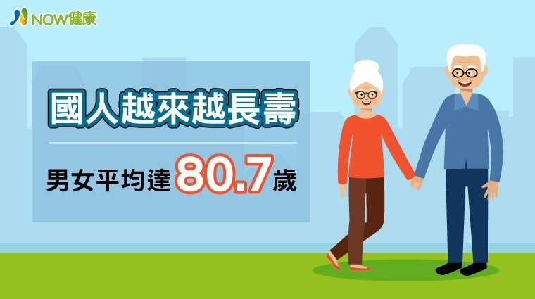 相較於全球，台灣男、女性平均壽命都高於全球平均水準，在亞洲地區居第4位。（圖/NOW健康）