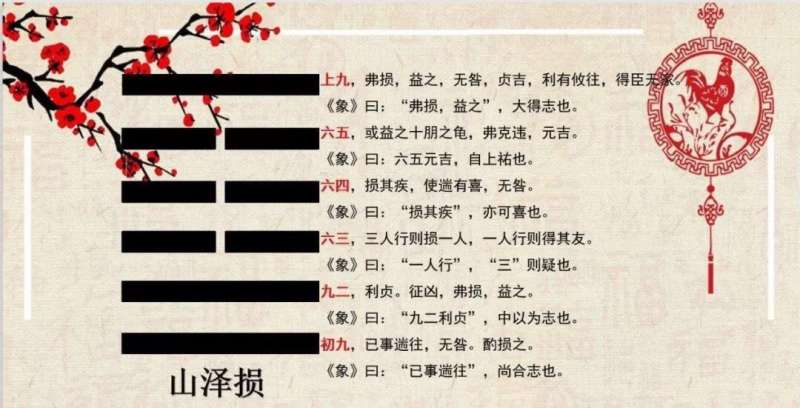 20190920-損卦。(取自公眾號@劉君祖經典講堂) 20190920-損卦。(取自公眾號@劉君祖經典講堂)