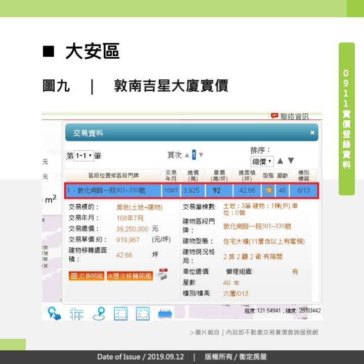 大安區 敦南吉星大廈實價 大安區 敦南吉星大廈實價