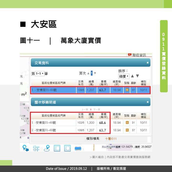 大安區 萬象大廈實價 大安區 萬象大廈實價