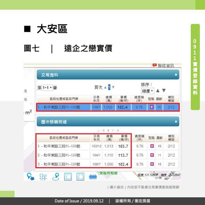 大安區 遠企之戀實價 大安區 遠企之戀實價