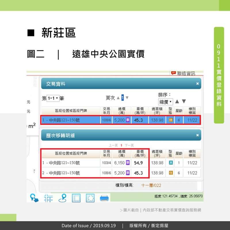 新莊區 遠雄中央公園實價 新莊區 遠雄中央公園實價
