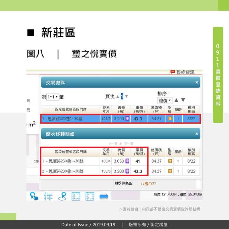 新莊區 璽之悅實價 新莊區 璽之悅實價