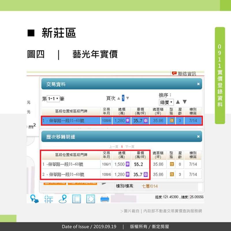 新莊區 藝光年實價 新莊區 藝光年實價