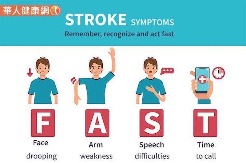 由於腦中風病人的黃金治療時間為3小時，所以陳龍醫師提醒，民眾一定要謹記「FAST」（FACE、ARM、SPEECH、TIME）中風症狀口訣，也就是中文的「臨、微、不、亂」4字口訣，就是有助及早發現、盡快就醫，爭取3小時黃金治療時機的好方法。