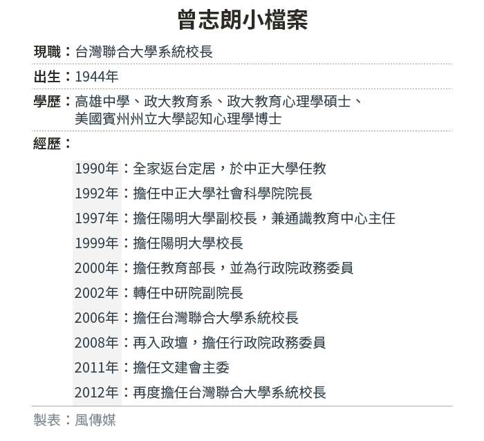 20190923-SMG0034-E01-曾志朗小檔案 20190923-SMG0034-E01-曾志朗小檔案