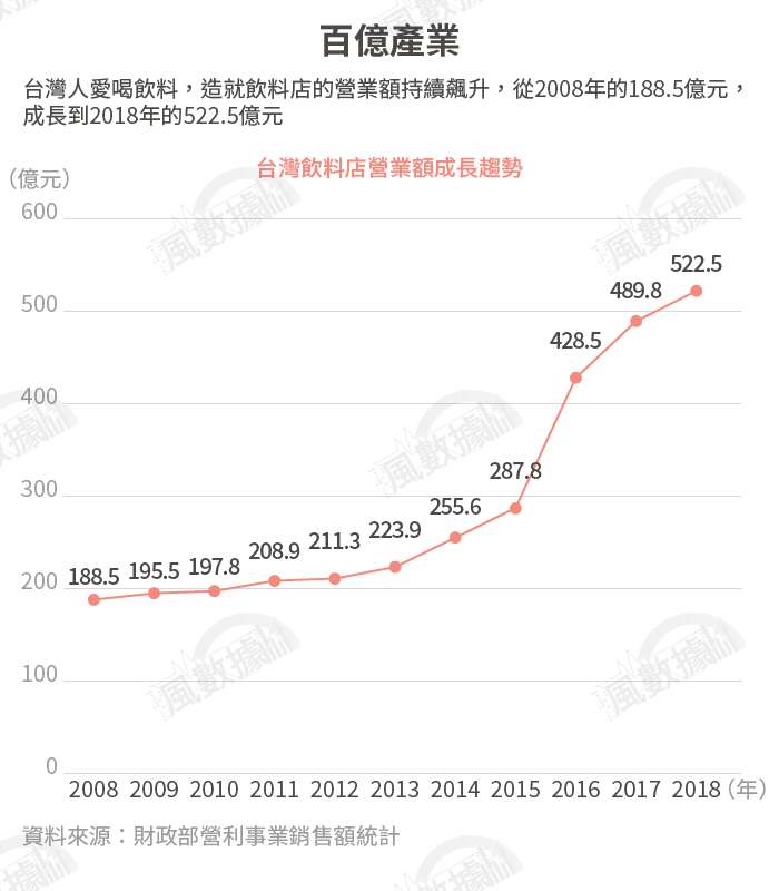 20190917-SMG0034-風數據／連鎖餐飲專題。百億產業。切割圖-1