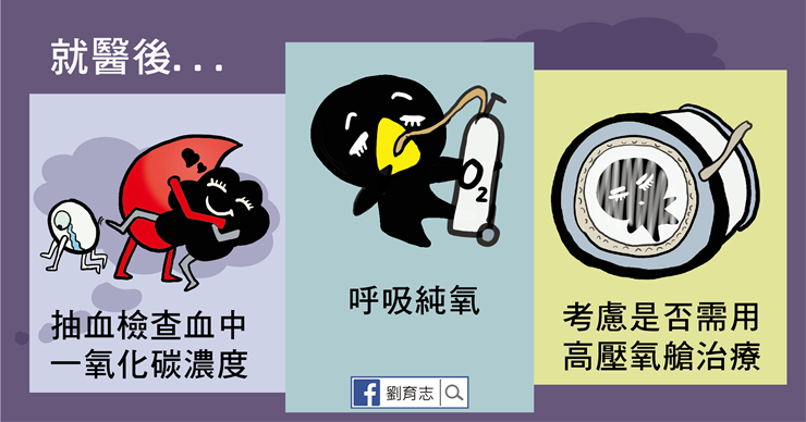 一氧化碳中毒懶人包。(圖/照護線上提供) 一氧化碳中毒懶人包。(圖/照護線上提供)