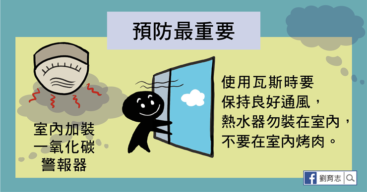 一氧化碳中毒懶人包。(圖/照護線上提供) 一氧化碳中毒懶人包。(圖/照護線上提供)