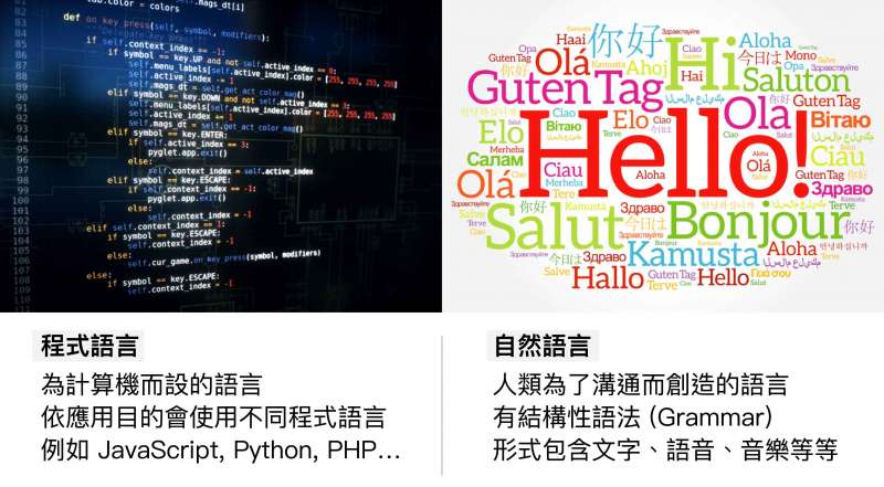 程式語言 vs. 自然語言(圖說設計/林婷嫻、張語辰) 程式語言 vs. 自然語言(圖說設計/林婷嫻、張語辰)