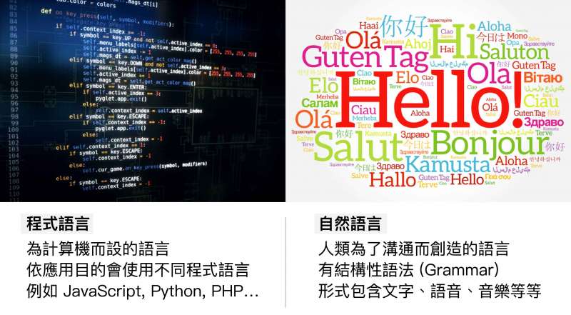程式語言 vs. 自然語言(圖說設計/林婷嫻、張語辰)
