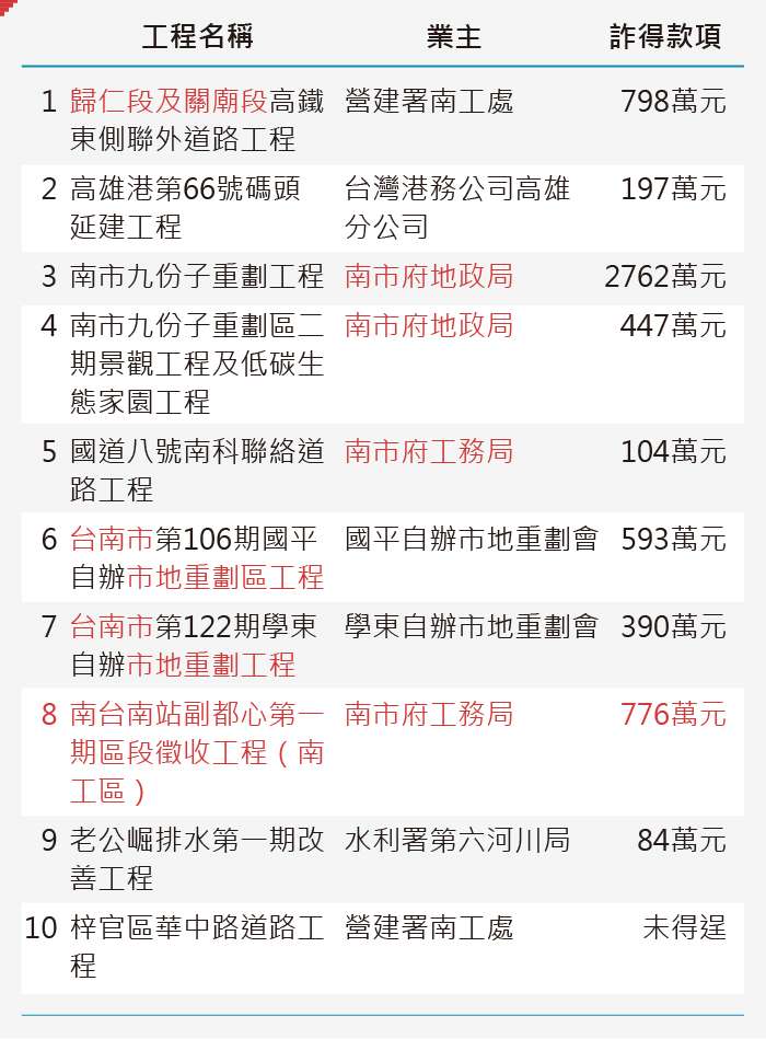 20190927-SMG0035-為何有毒爐渣遍台南 20190927-SMG0035-為何有毒爐渣遍台南