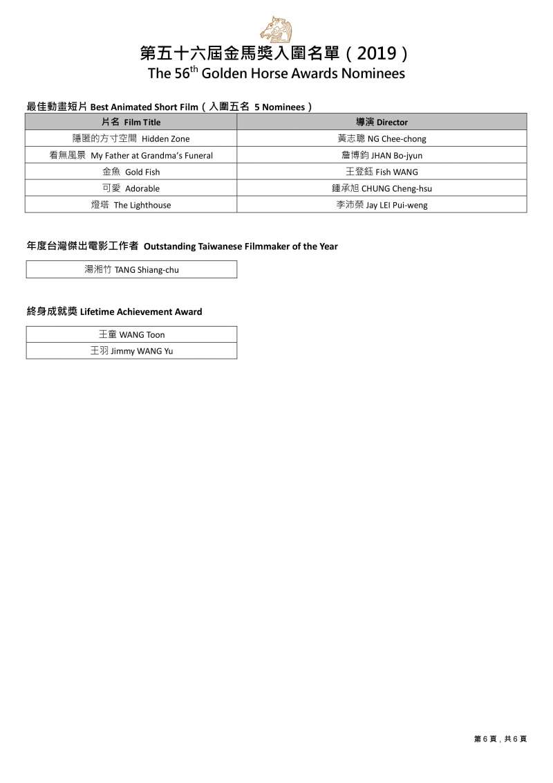 20191001-第56屆金馬獎入圍名單。06 20191001-第56屆金馬獎入圍名單。06