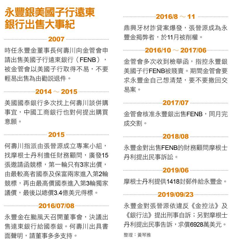 永豐銀美國子行遠東銀行出售大事紀 永豐銀美國子行遠東銀行出售大事紀