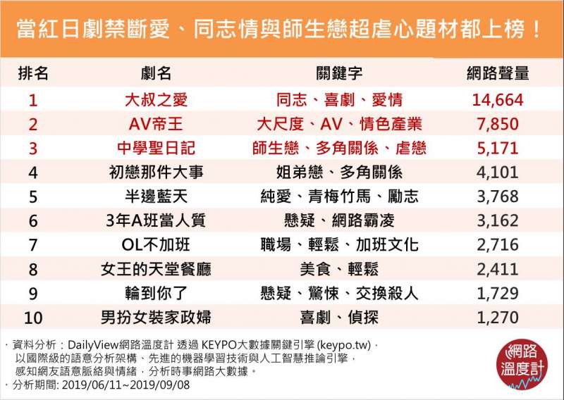 30大當紅日劇1.png 30大當紅日劇1.png