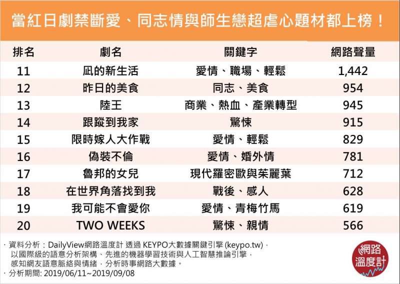 30大當紅日劇2.png 30大當紅日劇2.png