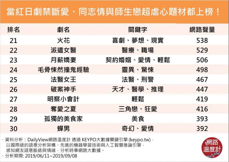 30大當紅日劇3.png 30大當紅日劇3.png