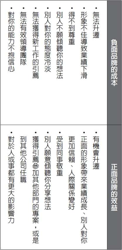 品牌的正面與負面有著天壤之別。(圖/時報出版提供) 品牌的正面與負面有著天壤之別。(圖/時報出版提供)
