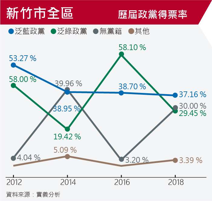 20191008-SMG0035-新新聞搖擺選民_I新竹市全區