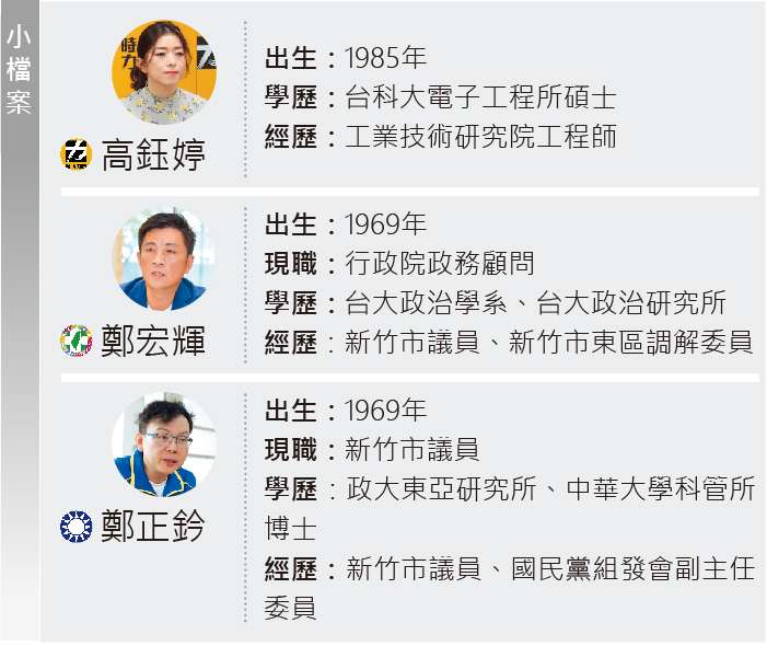 20191008-SMG0035-新新聞搖擺選民_M鄭正鈐高鈺婷鄭宏輝 20191008-SMG0035-新新聞搖擺選民_M鄭正鈐高鈺婷鄭宏輝