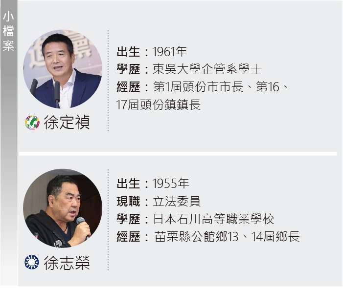 20191008-SMG0035-新新聞搖擺選民_N徐志榮徐定禎 20191008-SMG0035-新新聞搖擺選民_N徐志榮徐定禎