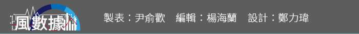 20190928-SMG0035-風數據/綠能專題。署名。切割圖-5 20190928-SMG0035-風數據/綠能專題。署名。切割圖-5