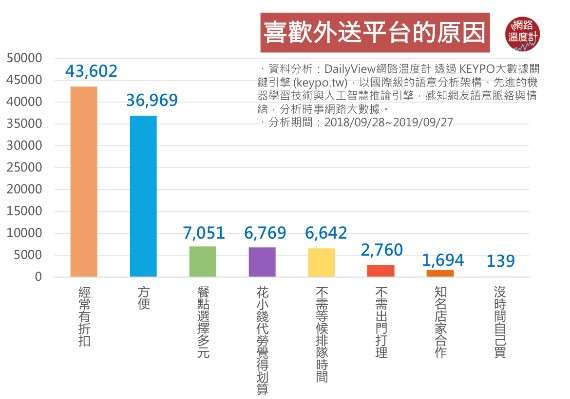 外送平台分析2.png 外送平台分析2.png
