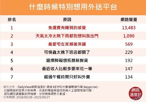 外送平台分析3.png 外送平台分析3.png