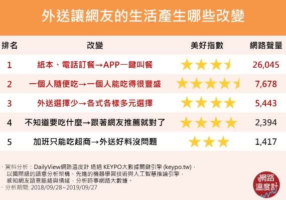 外送平台分析5.png 外送平台分析5.png