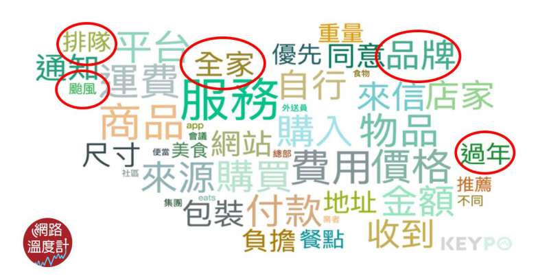 外送平台分析6.png 外送平台分析6.png