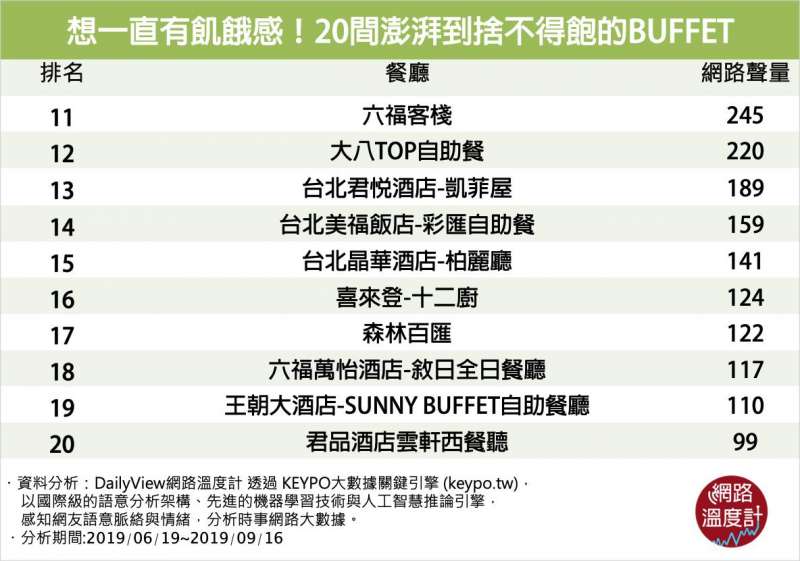 圖/網路溫度計 圖/網路溫度計