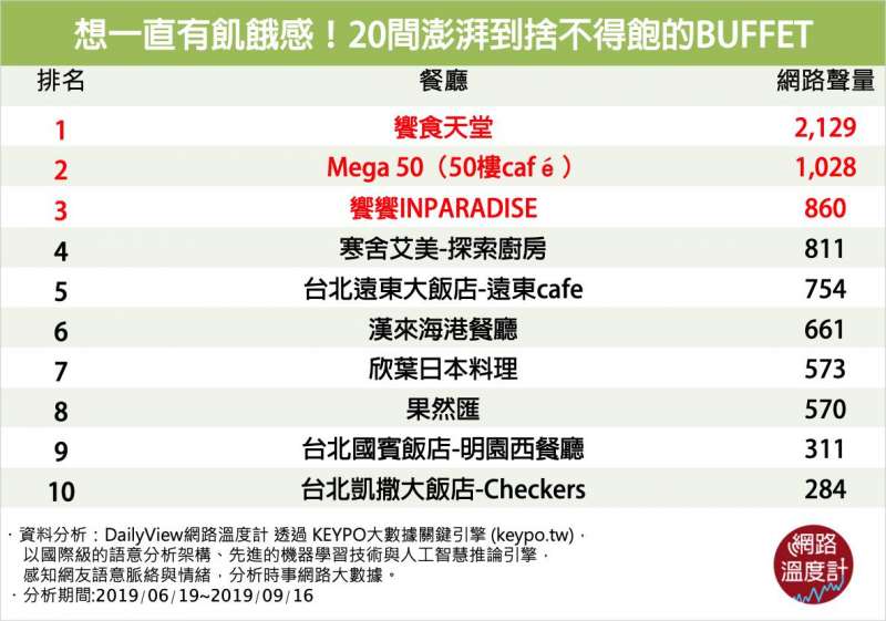圖/網路溫度計 圖/網路溫度計