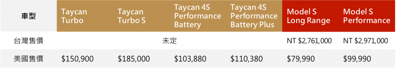 訂價一覽表。(製表/陳鈞煥) 訂價一覽表。(製表/陳鈞煥)